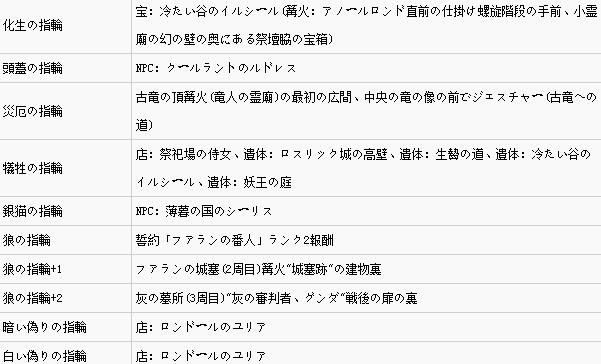 黑暗之魂3贤者戒指位置（2022黑暗之魂3戒指位置及属性一览）--第6张