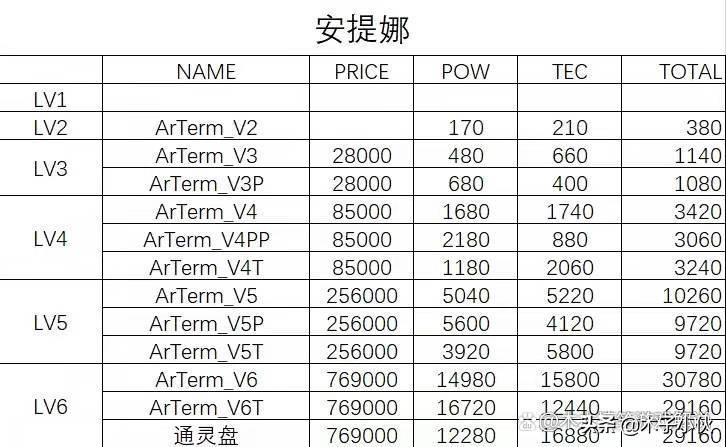 多娜多娜tec（多娜多娜武器等级表你知道吗）--第3张