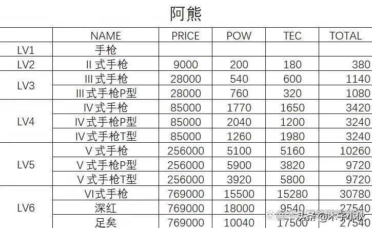 多娜多娜tec（多娜多娜武器等级表你知道吗）--第1张