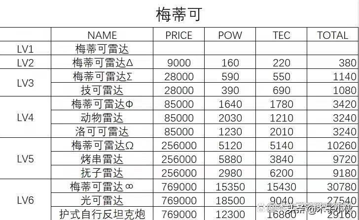 多娜多娜tec（多娜多娜武器等级表你知道吗）--第2张