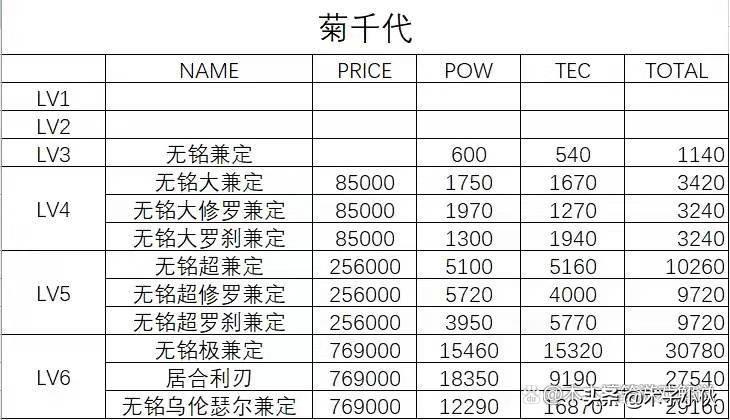 多娜多娜tec（多娜多娜武器等级表你知道吗）--第4张