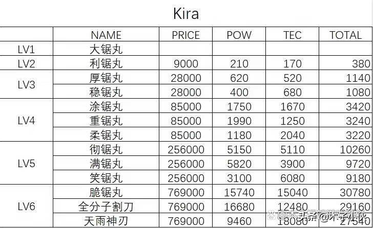 多娜多娜tec（多娜多娜武器等级表你知道吗）--第5张