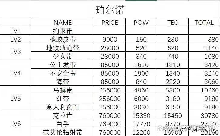 多娜多娜tec（多娜多娜武器等级表你知道吗）--第6张