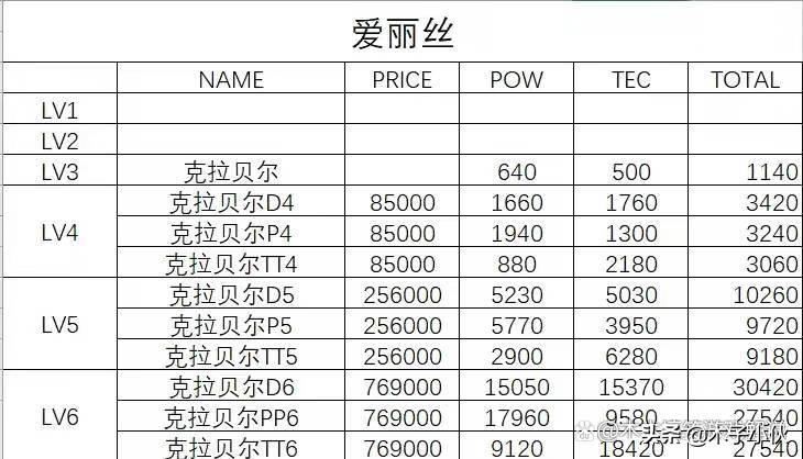 多娜多娜tec（多娜多娜武器等级表你知道吗）--第7张