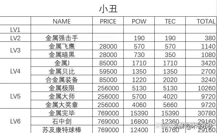 多娜多娜tec（多娜多娜武器等级表你知道吗）--第10张