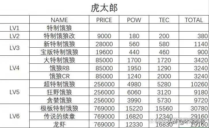 多娜多娜tec（多娜多娜武器等级表你知道吗）--第8张