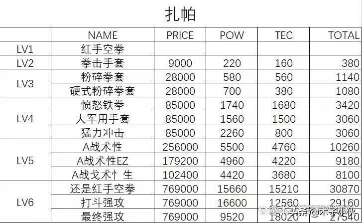 多娜多娜tec（多娜多娜武器等级表你知道吗）--第9张