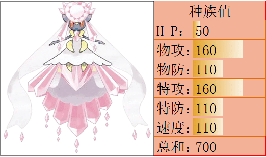 口袋妖怪mega进化图鉴（盘点宝可梦正版作中的所有mega精灵）--第6张