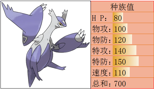 口袋妖怪mega进化图鉴（盘点宝可梦正版作中的所有mega精灵）--第7张