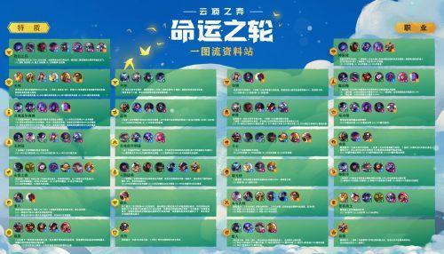 云顶之弈s4最强阵容排行（云顶之弈10.19版本六游侠阵容推荐）--第1张