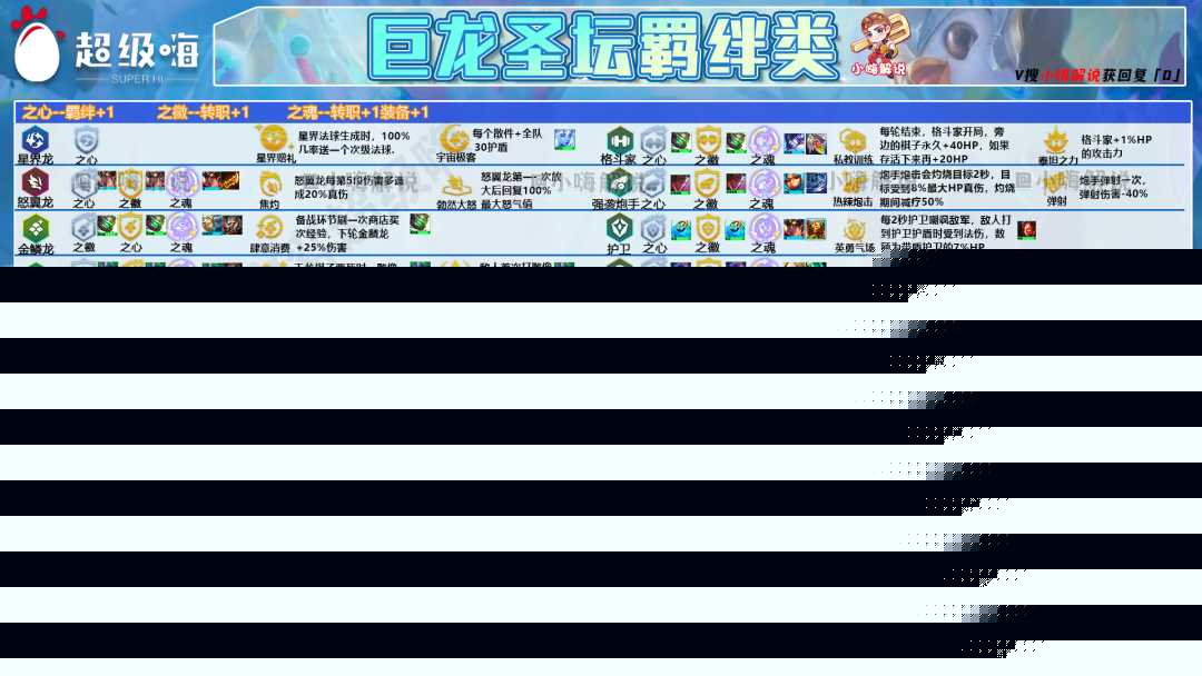 2022云顶之弈最新阵容推荐（云顶之弈s7新手碧波龙阵容分享）--第3张