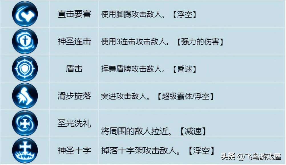 龙之谷手游牧师技能攻略（牧师武器技能加点）--第2张