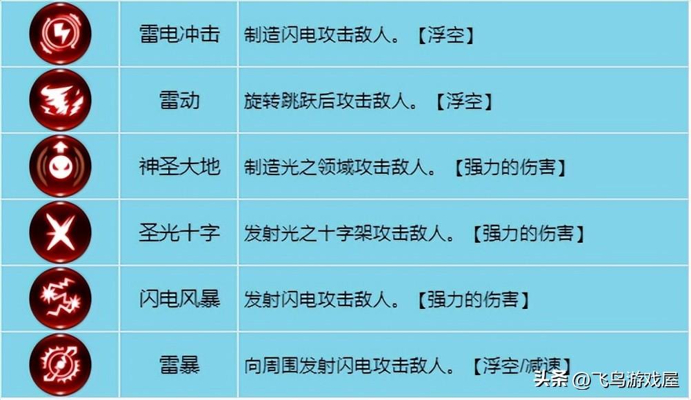 龙之谷手游牧师技能攻略（牧师武器技能加点）--第6张