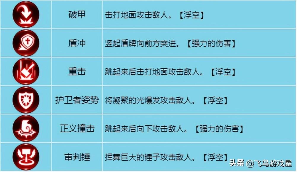 龙之谷手游牧师技能攻略（牧师武器技能加点）--第3张