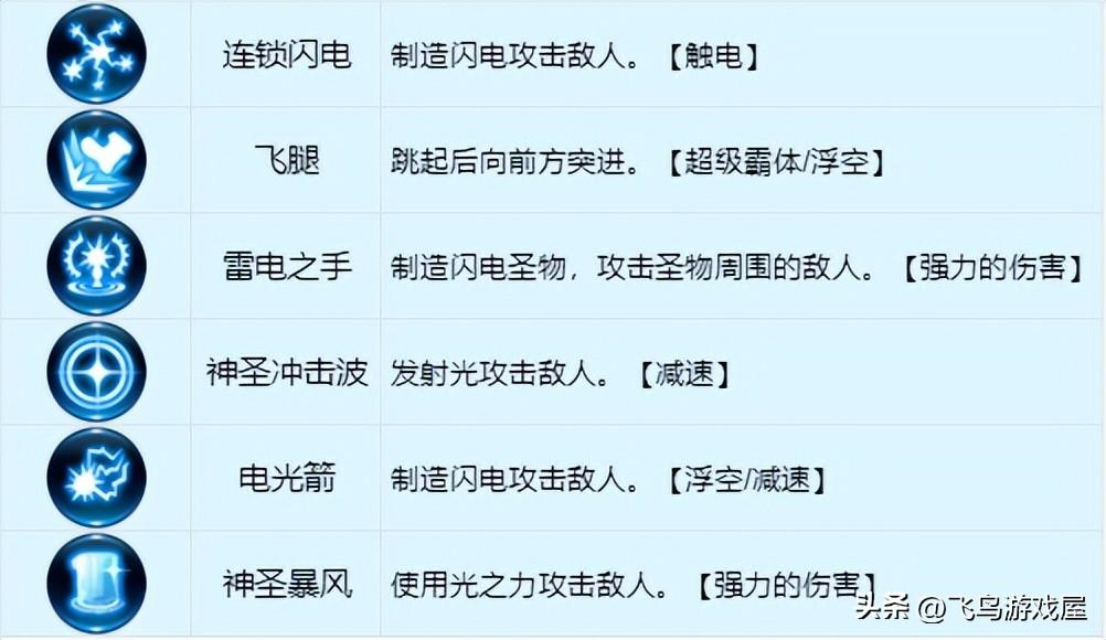 龙之谷手游牧师技能攻略（牧师武器技能加点）--第5张