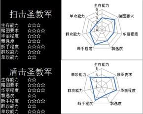 暗黑破坏神3职业推荐2022(暗黑三现版本各职业流派特点)--第4张 暗黑破坏神3职业推荐2022(暗黑三现版本各职业流派特点)--第4张