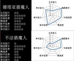 暗黑破坏神3职业推荐2022(暗黑三现版本各职业流派特点)--第2张 暗黑破坏神3职业推荐2022(暗黑三现版本各职业流派特点)--第2张