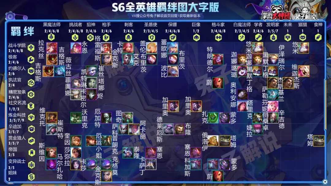 云顶之弈S6阵容排行榜（S6云顶之奕图鉴）--第11张