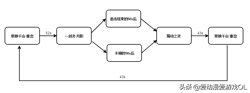 荒血路任务攻略（冰火岛·荒血路&青莲狱详细攻略）--第5张