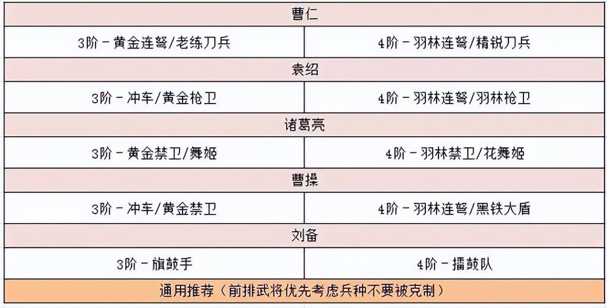 卧龙吟袁绍红将技能详解（卧龙吟2袁绍阵容搭配推荐）--第3张