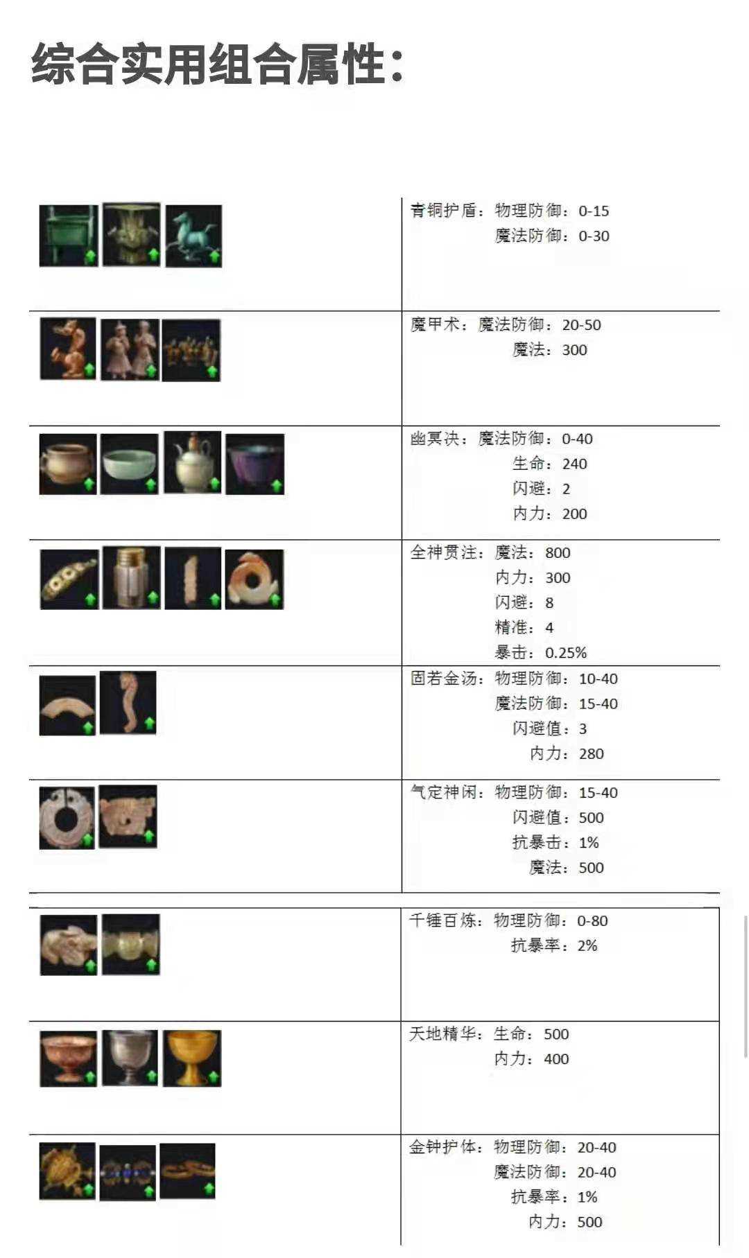 热血龙城手游攻略（傲世龙城 热血龙皇藏品阁玩法介绍）--第2张