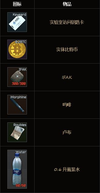 《逃离塔科夫》海关怎么通关(海关BOSS打法技巧)--第2张 《逃离塔科夫》海关怎么通关(海关BOSS打法技巧)--第2张