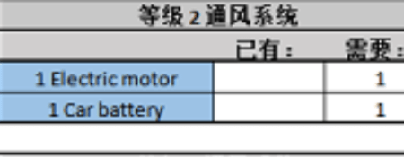 逃离塔科夫通风升级材料有哪些（通风升级技巧攻略）--第3张