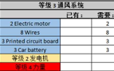 逃离塔科夫通风升级材料有哪些（通风升级技巧攻略）--第4张