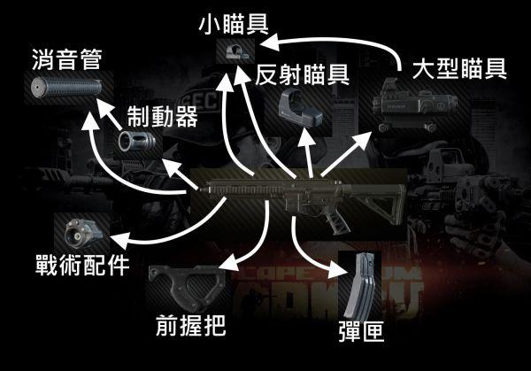 《逃离塔科夫》新手全配件改枪攻略（新玩家如何快速玩转改枪任务）--第12张