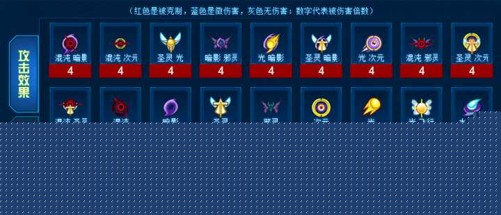 赛尔号属性克制表2022（赛尔号远古神秘系被什么克制）--第6张