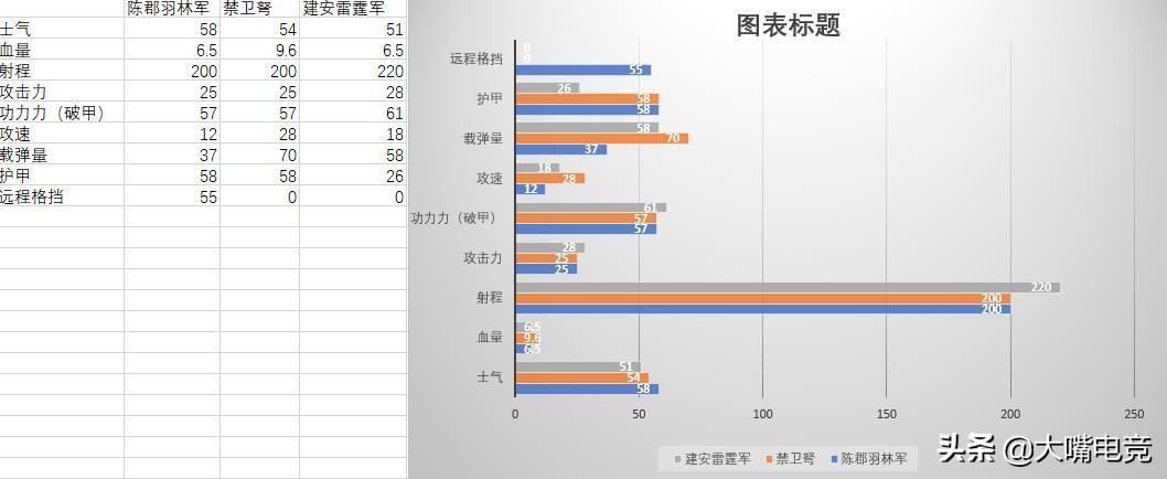 三国全面战争最厉害兵种是什么（全面战争三国三大弩兵兵种全解析）--第10张