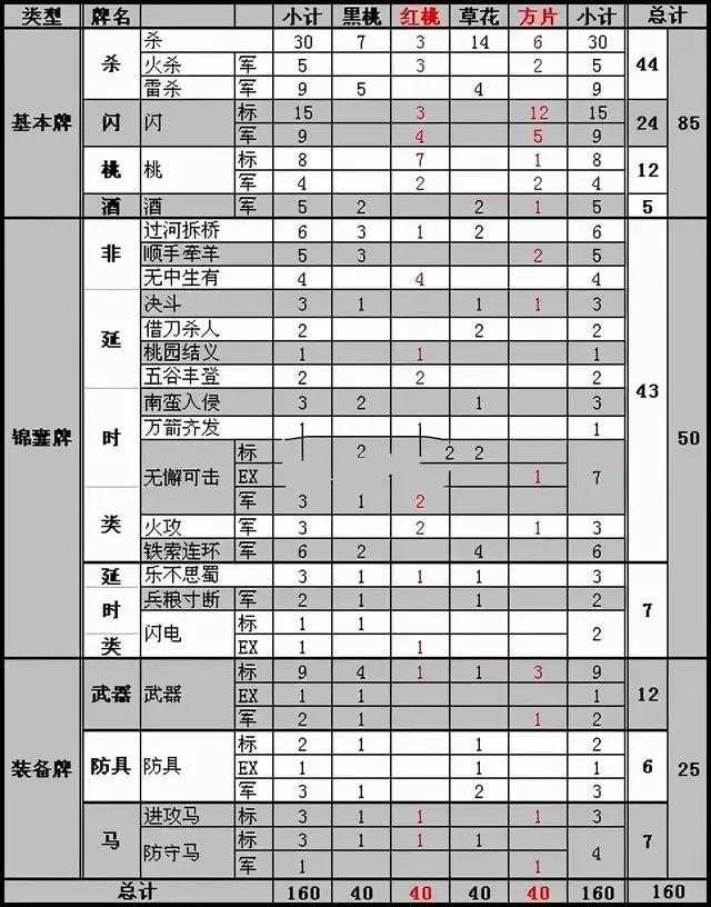 2022三国杀闪电判定规则（三国杀闪电先判定还是先摸排）--第3张