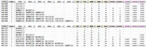 天涯明月刀新版五毒心法选择（天刀手游练武系列属性）--第4张