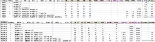 天涯明月刀新版五毒心法选择（天刀手游练武系列属性）--第1张