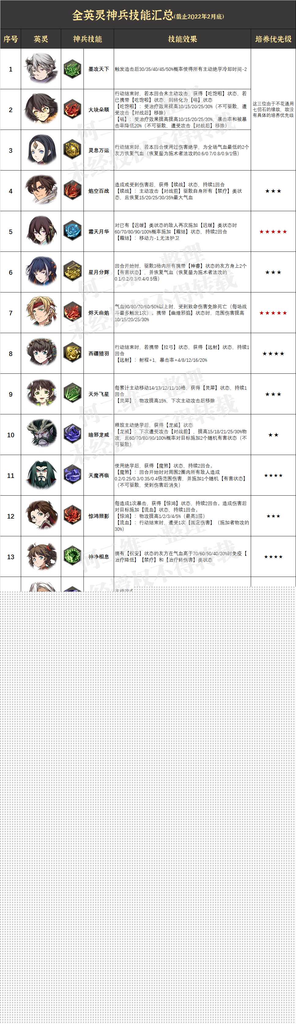 天地劫手游：全神兵技能培养分析（冰璃技能解析）--第1张