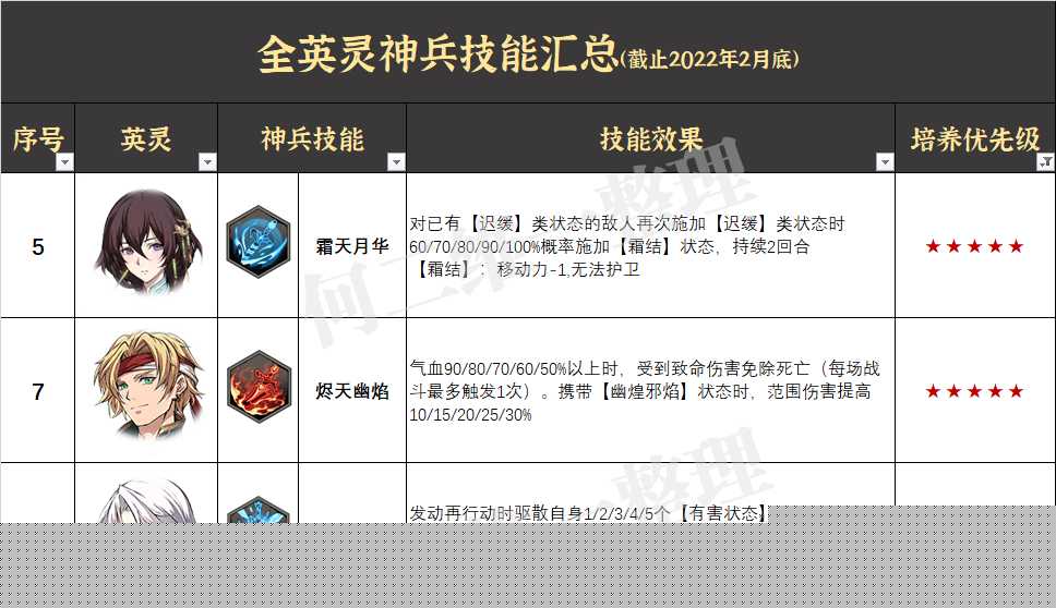 天地劫手游：全神兵技能培养分析（冰璃技能解析）--第4张