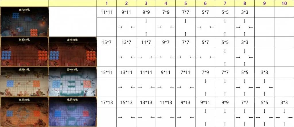 天地劫手游兑换码怎么获取（兑换码领取方法分享）--第6张