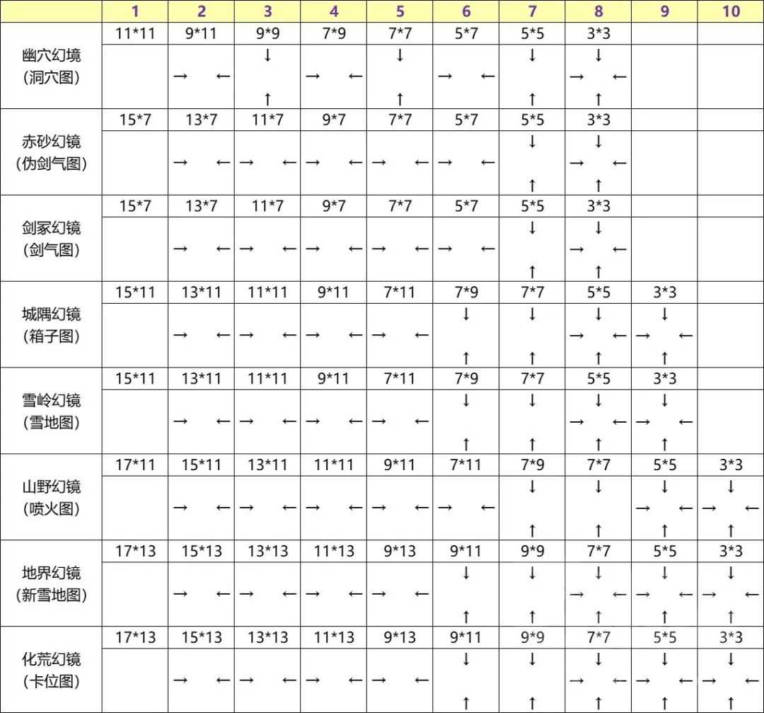 天地劫手游兑换码怎么获取（兑换码领取方法分享）--第4张