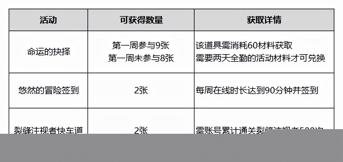 dnf神话怎么获得（dnf哪里刷神话装备）--第6张