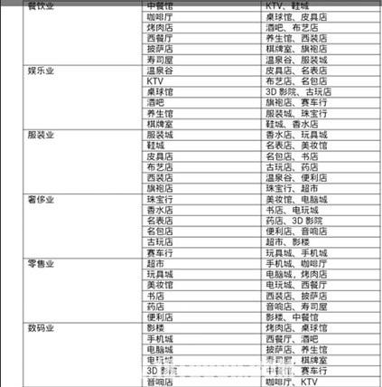 商业大亨游戏攻略大全(大富豪2商业大亨C币获得方法)--第6张 商业大亨游戏攻略大全(大富豪2商业大亨C币获得方法)--第6张