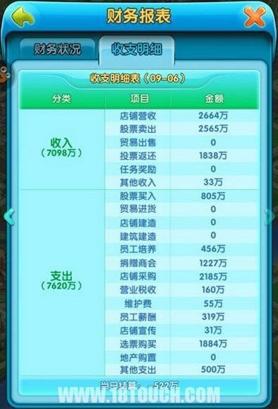 商业大亨游戏攻略大全(大富豪2商业大亨C币获得方法)--第3张 商业大亨游戏攻略大全(大富豪2商业大亨C币获得方法)--第3张