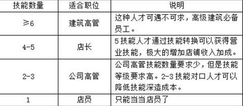 商业大亨游戏攻略大全（大富豪2商业大亨C币获得方法）--第9张