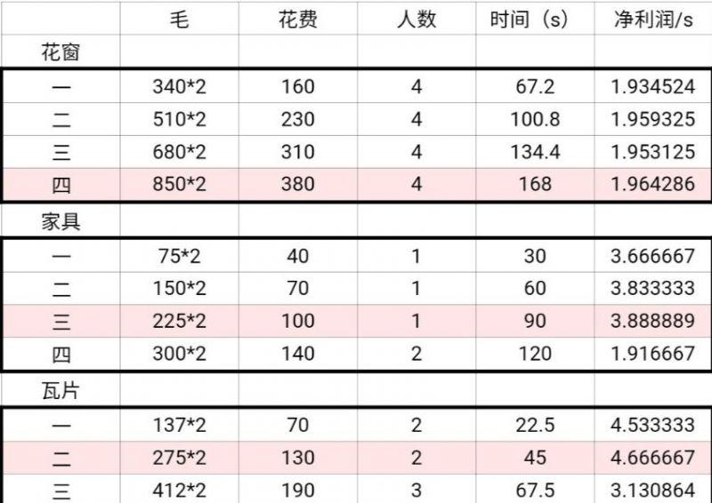 商栈如何放置示意图（江南百景图杭州商栈摆放最佳位置）--第4张