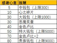 御天之剑HD全支线任务攻略(《塞尔达传说 御天之剑HD》怎么通关)--第2张 御天之剑HD全支线任务攻略(《塞尔达传说 御天之剑HD》怎么通关)--第2张
