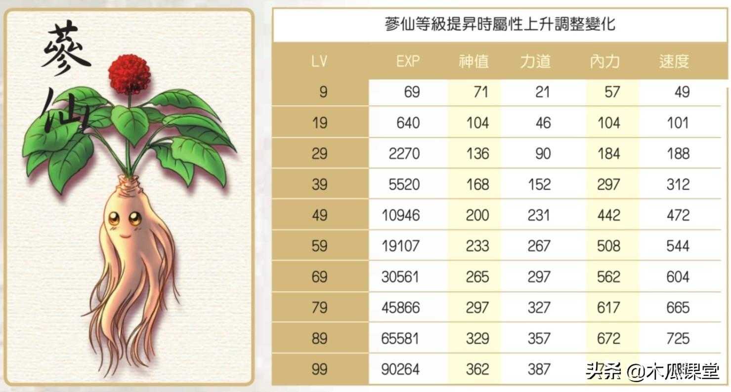 新绝代双骄3药品调配（新绝代双骄3宠物喂养）--第8张