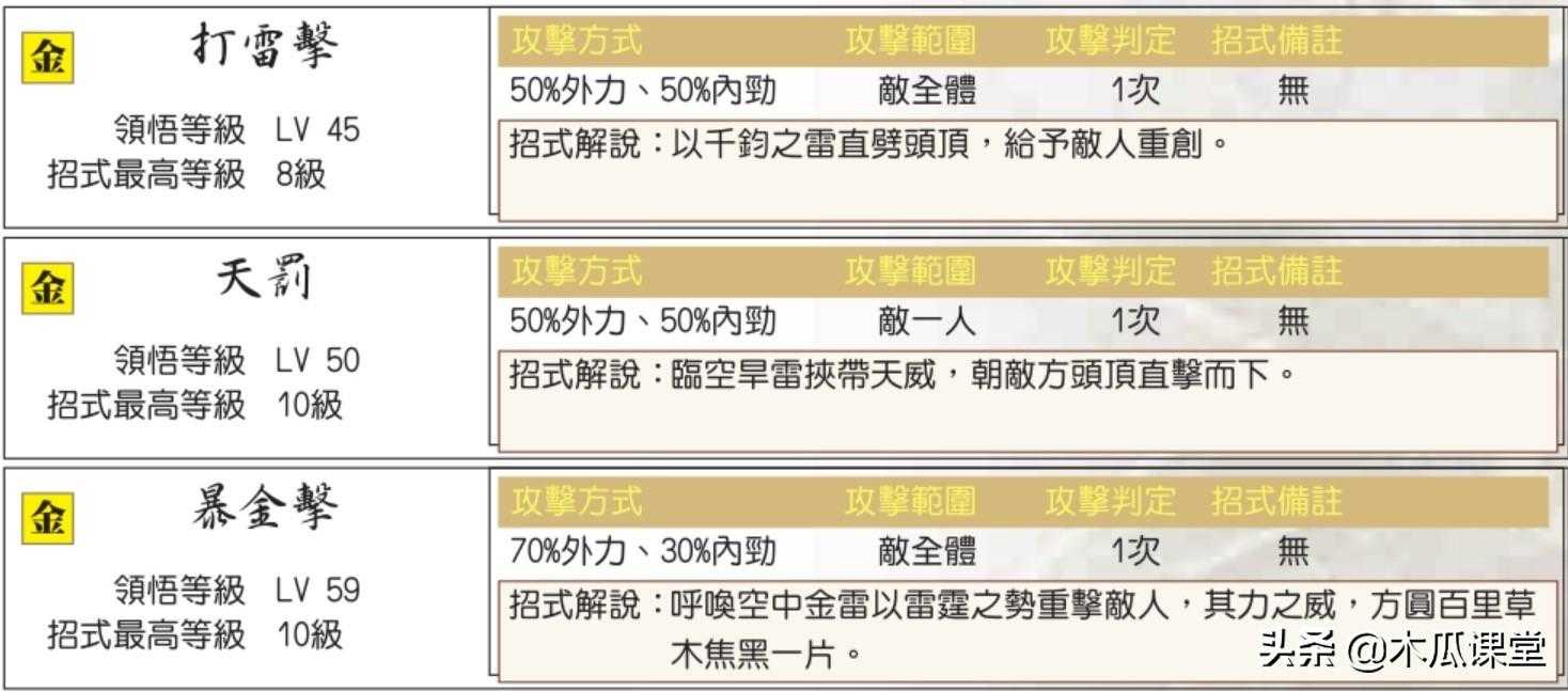 新绝代双骄3药品调配（新绝代双骄3宠物喂养）--第7张