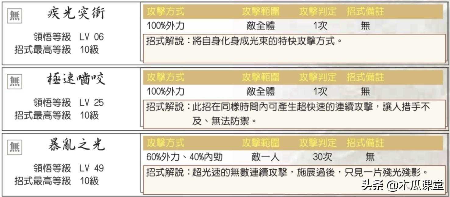 新绝代双骄3药品调配（新绝代双骄3宠物喂养）--第5张