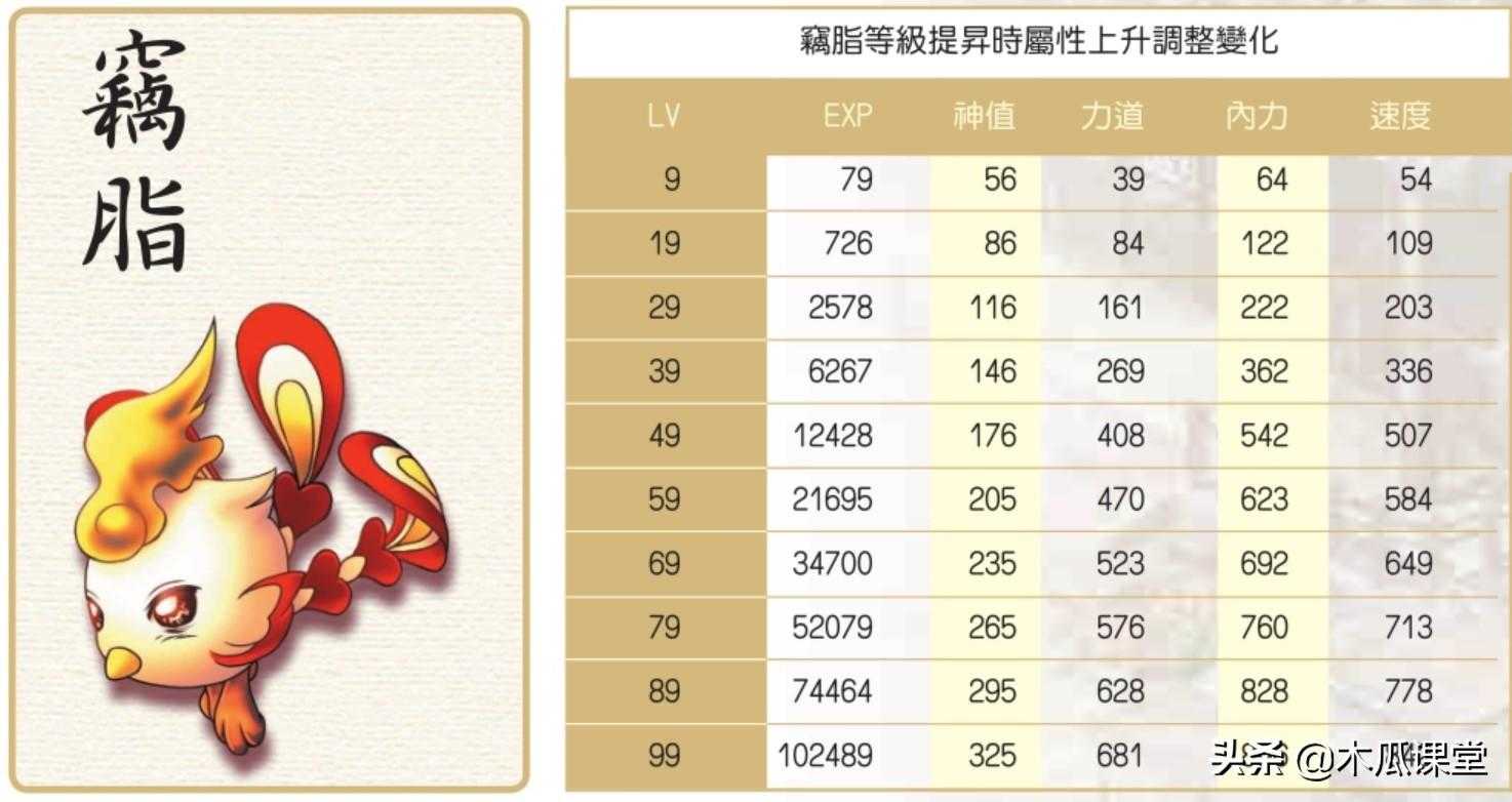 新绝代双骄3药品调配（新绝代双骄3宠物喂养）--第12张