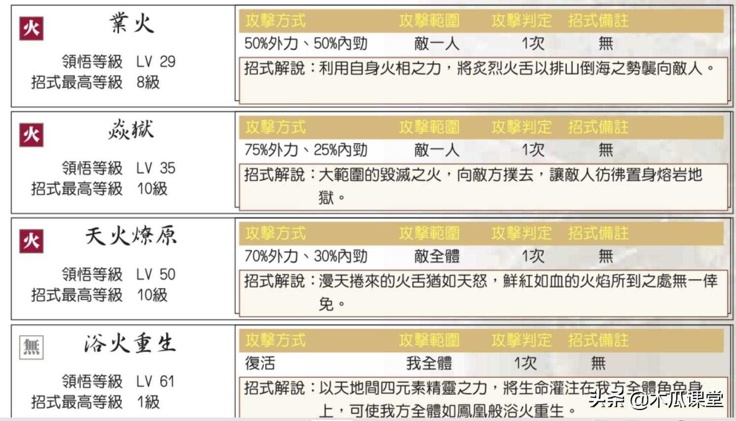 新绝代双骄3药品调配（新绝代双骄3宠物喂养）--第13张