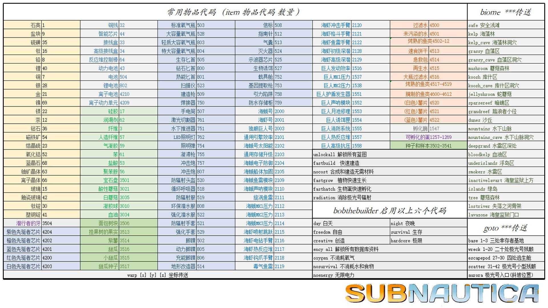 深海迷航怎么输入代码界面（附全部物品材料代码大全）--第4张